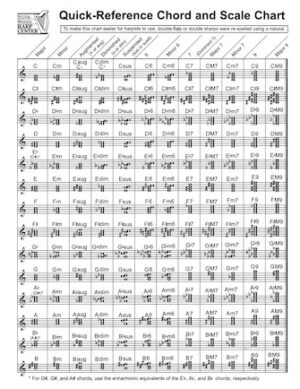 Quick-Reference Chord And Scale Chart Quick-Reference Chord And Scale Chart