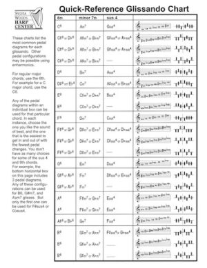 Quick-Reference Glissando Chart