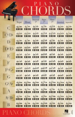 Piano Chords – Poster 22×34