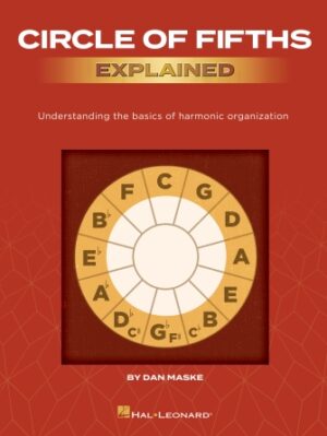 Circle of Fifths Explained Circle of Fifths Explained