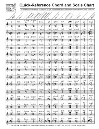 Quick-Reference Chord And Scale Chart