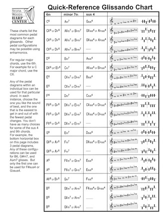 Quick-Reference Glissando Chart Quick-Reference Glissando Chart