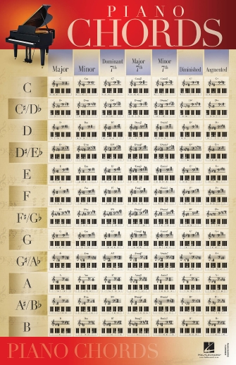 Piano Chords – Poster 22×34