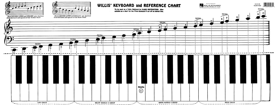 Keyboard & Reference Chart