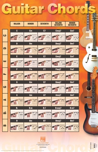 Guitar Chords Poster Guitar Chords Poster