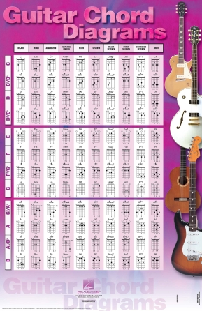 Guitar Chord Diagrams Guitar Chord Diagrams